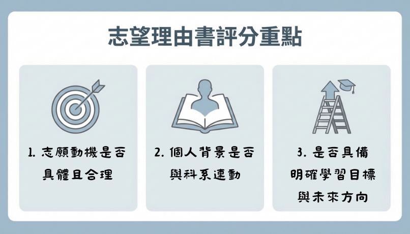 志望理由書評分重點