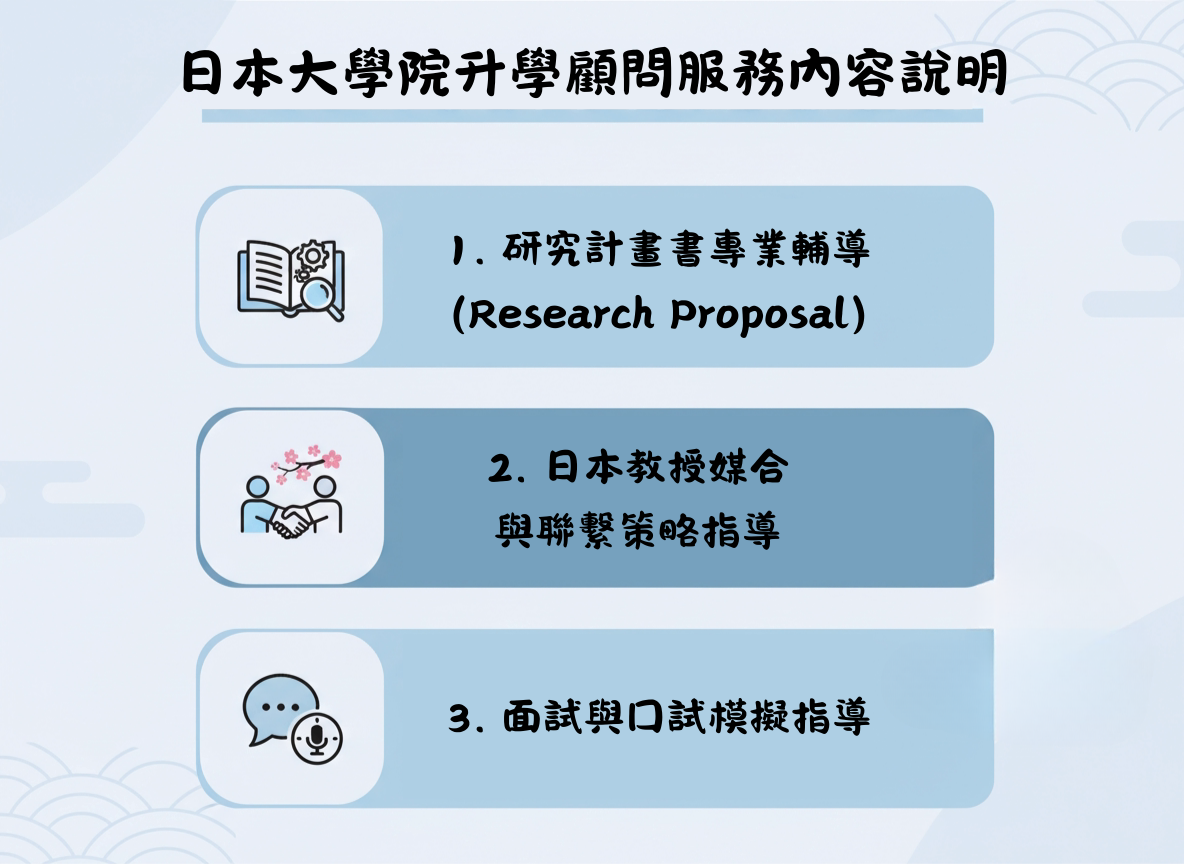 日本大學院服務內容